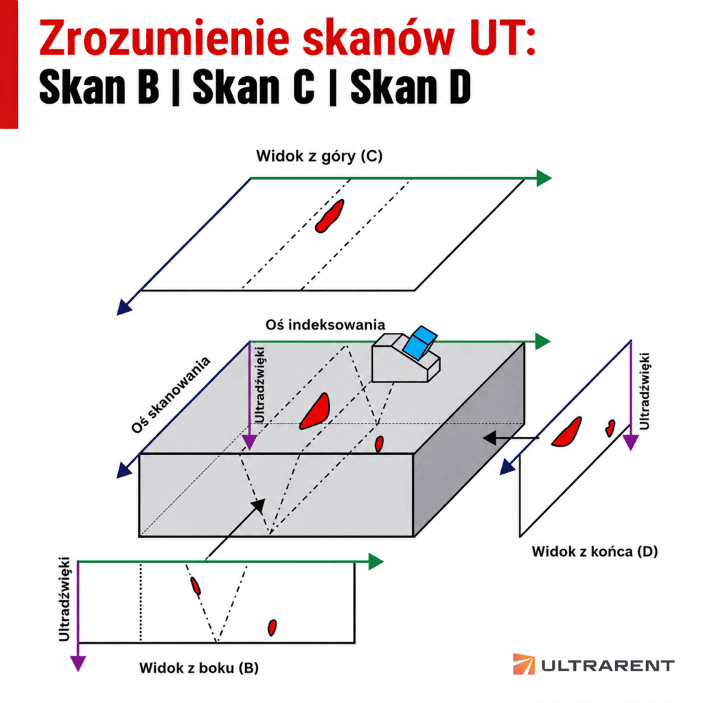 obrazowanie w badaniach ultradźwiękowych