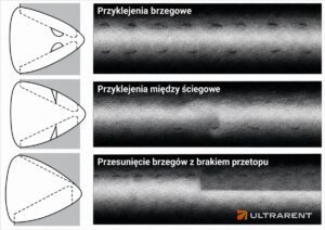 Wykrywanie wad spawalniczych metodami NDT: Przewodnik po technologiach